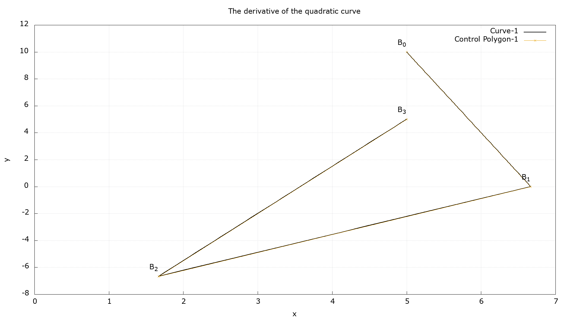 Figure 3.15b